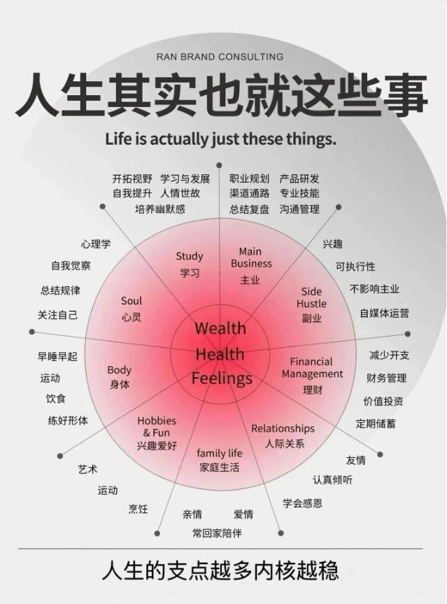 人生，看似复杂，实则简单。越长大越明白，成年人的核心就两件事：搞钱和自修。