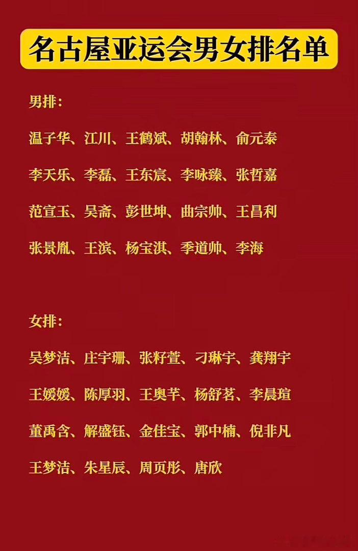 -名古屋亚运会排球参赛运动员名单：男子运动员：温子华、江川、王鹤斌、李...