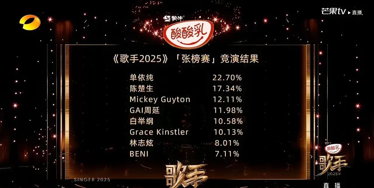 纯视听视角分析歌手2025首轮排名。一个好的音乐舞台的好坏标准其实无非就是3个