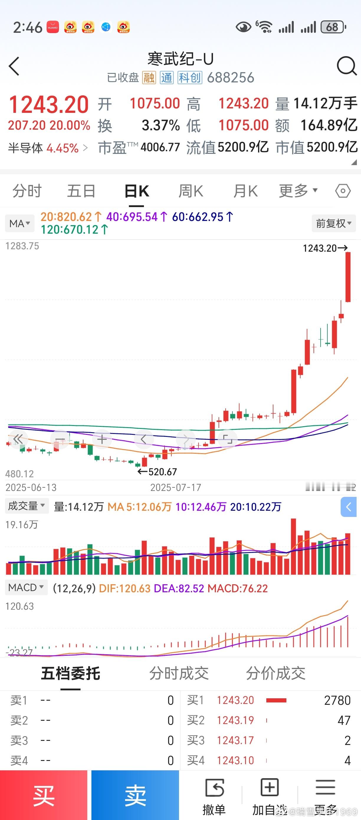 寒武纪的意义，就是告诉我们：面向新兴产业未来产业，投资吃不了亏。至于寒武纪能否成