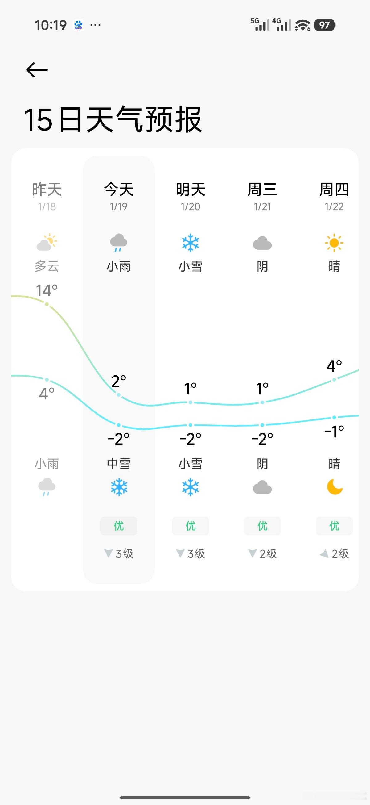 这个温度问题不大只要不下冻雨就好下完冻雨的世界太魔幻了武汉