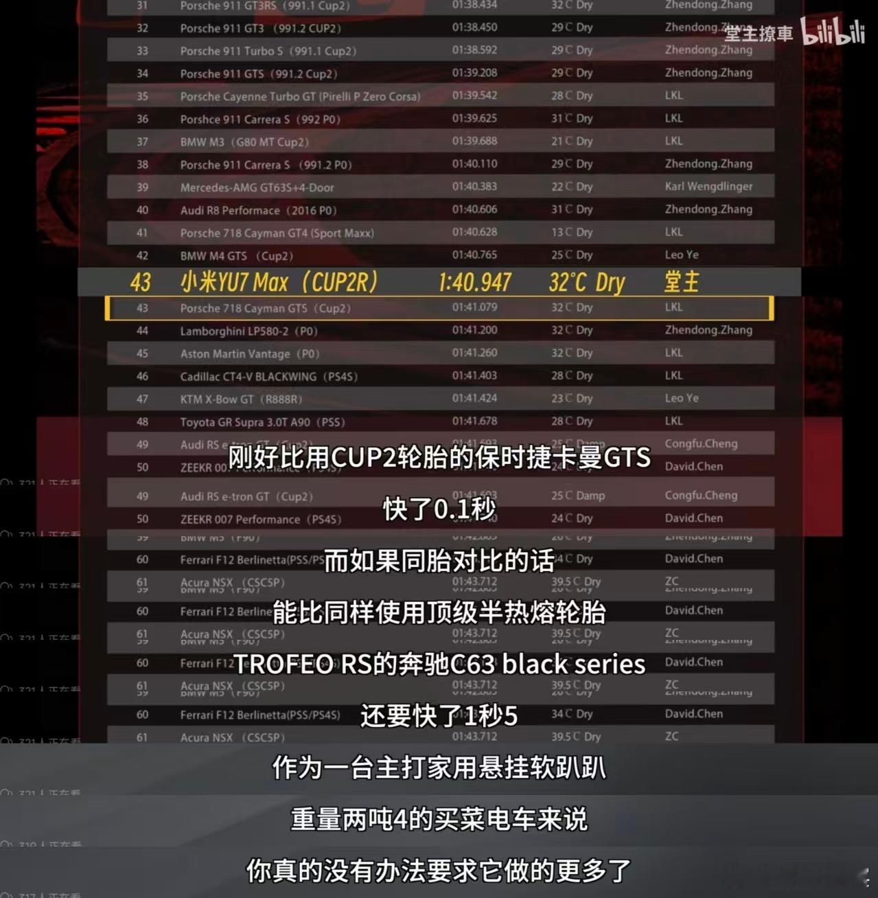 这回小米SU7是真给国产车长脸了！堂主在浙赛直接刷出1分40秒947，总榜冲到第