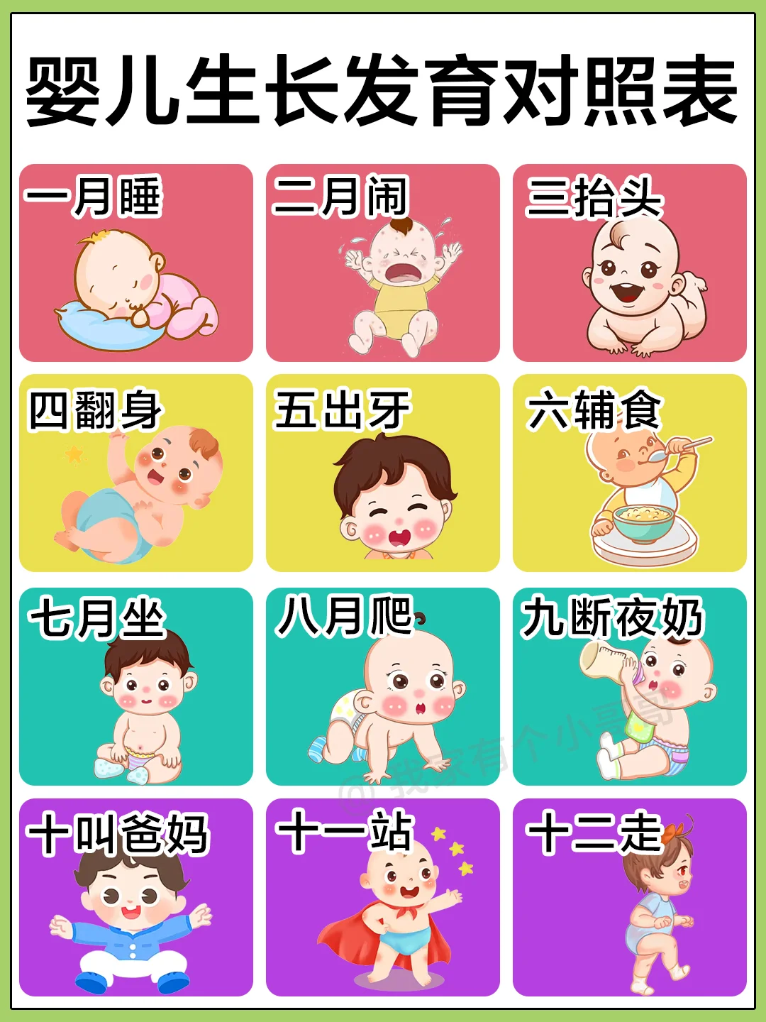 🔥纯干货，0-12个月宝宝生长发育对照表‼️