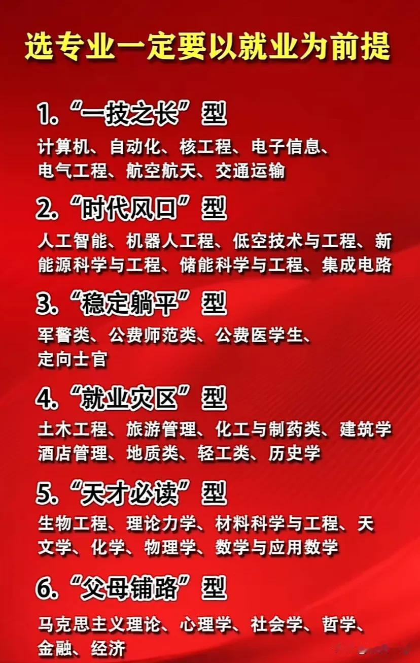 选专业一定要以就业为前提专业的认可更专业更靠谱大学专业很重要专业选择热爱