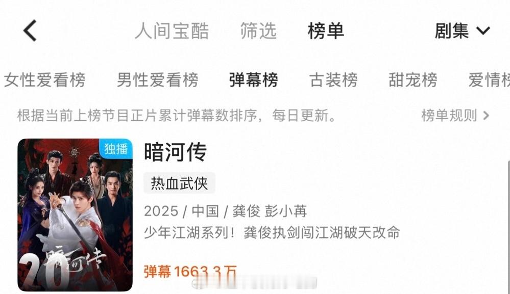 今年👖只有三部上了弹幕榜恭喜龚俊暗河传上榜🎉活人剧粉多的体现