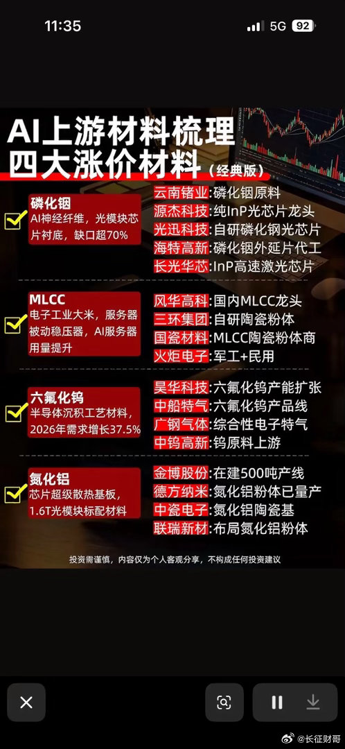 股市四大热门材料推荐，投资需谨慎。给大家推荐股市里四大热门材料。半导体材料板块值