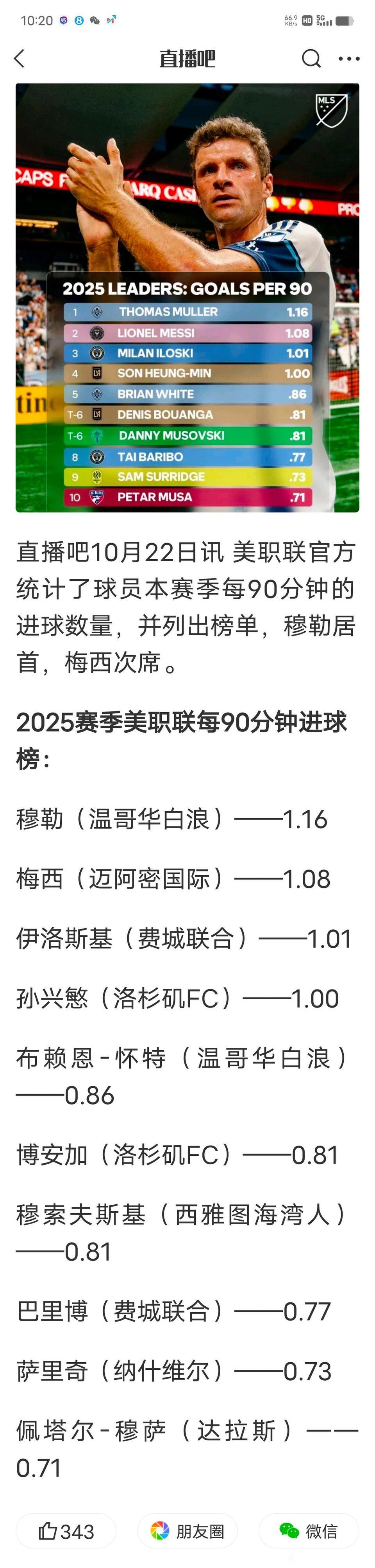 告诉拜仁球迷一件事,穆勒在美国数据力压梅西!拜仁球迷很傲气,本来就应该这样啊