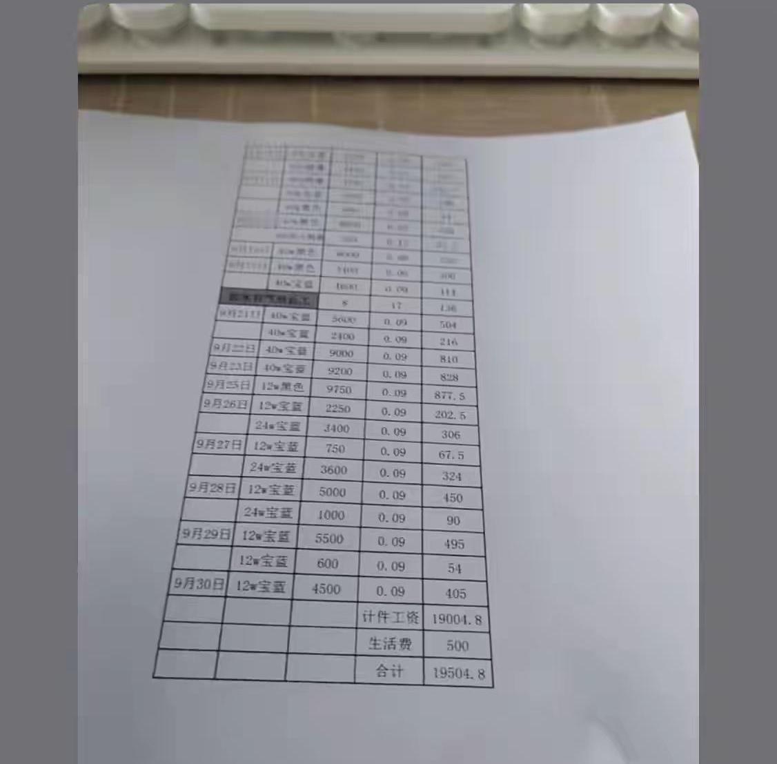 月薪15万，税后到手。这张工资条，不管谁看了都得倒吸一口凉气。这已经不是普通