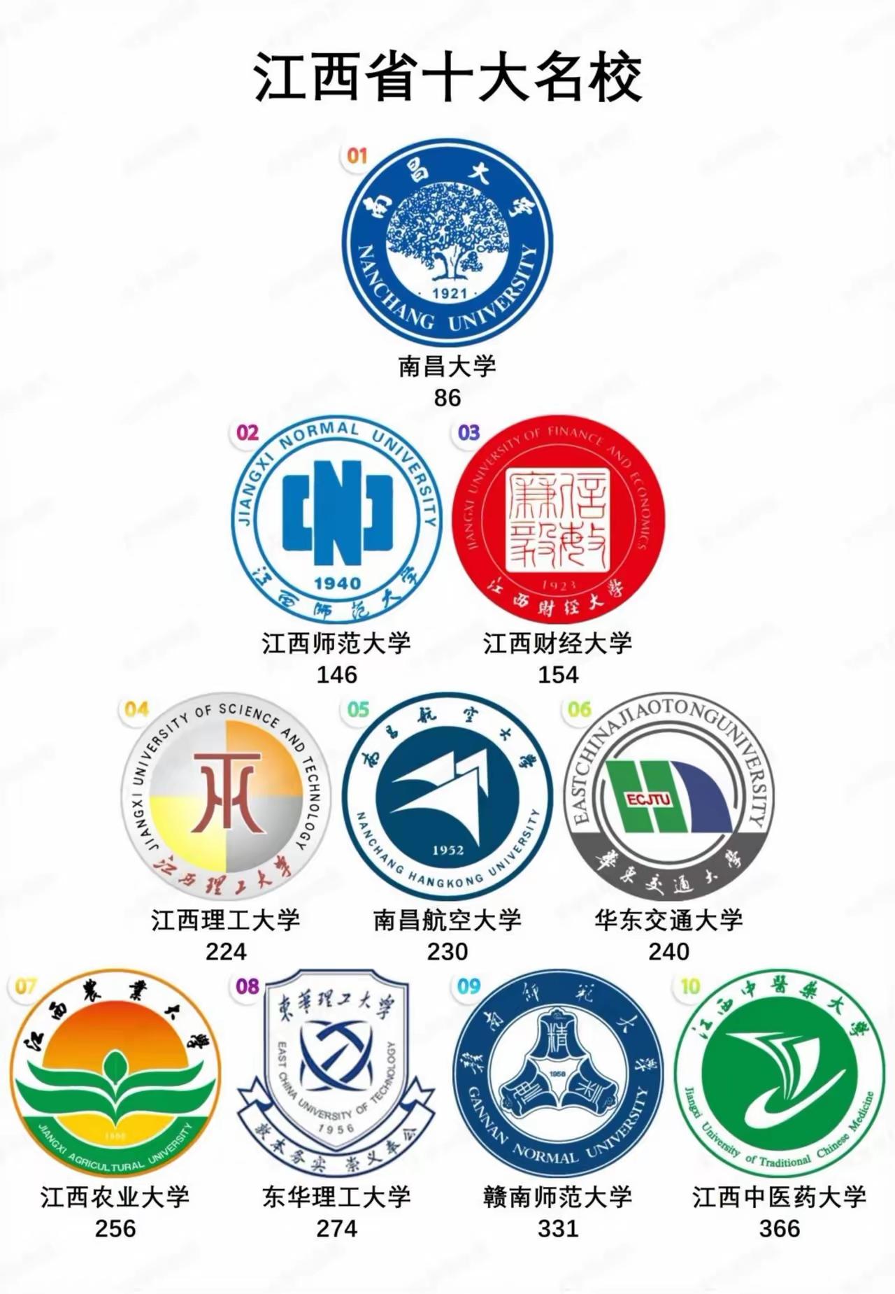 江西在相邻7省里面GDP最低，不是地理位置的原因，应该是教育。江西东南西北周围