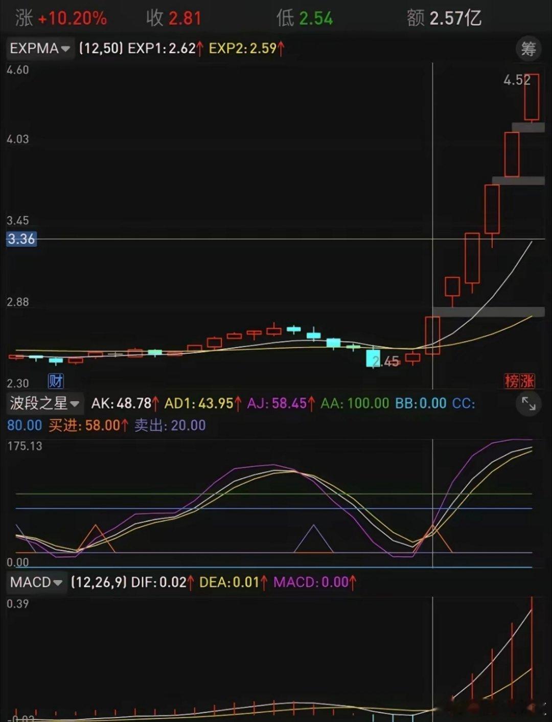 如何打造自己的交易系统（一）普通股民进入股市，首要之事就是学习技术。这个问题或许