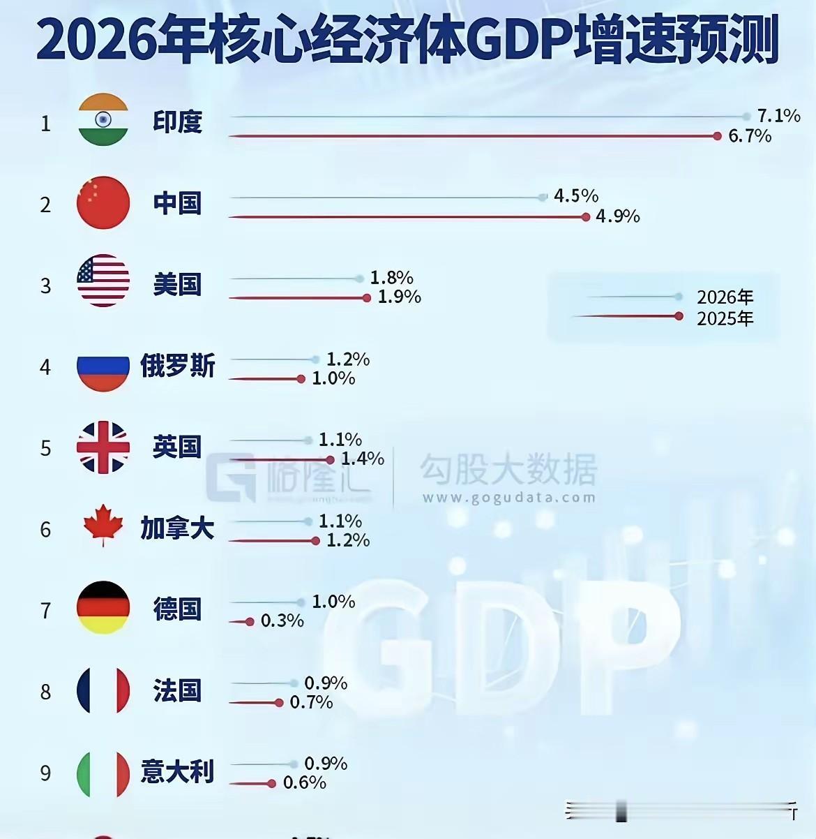 中美争霸，印度得利