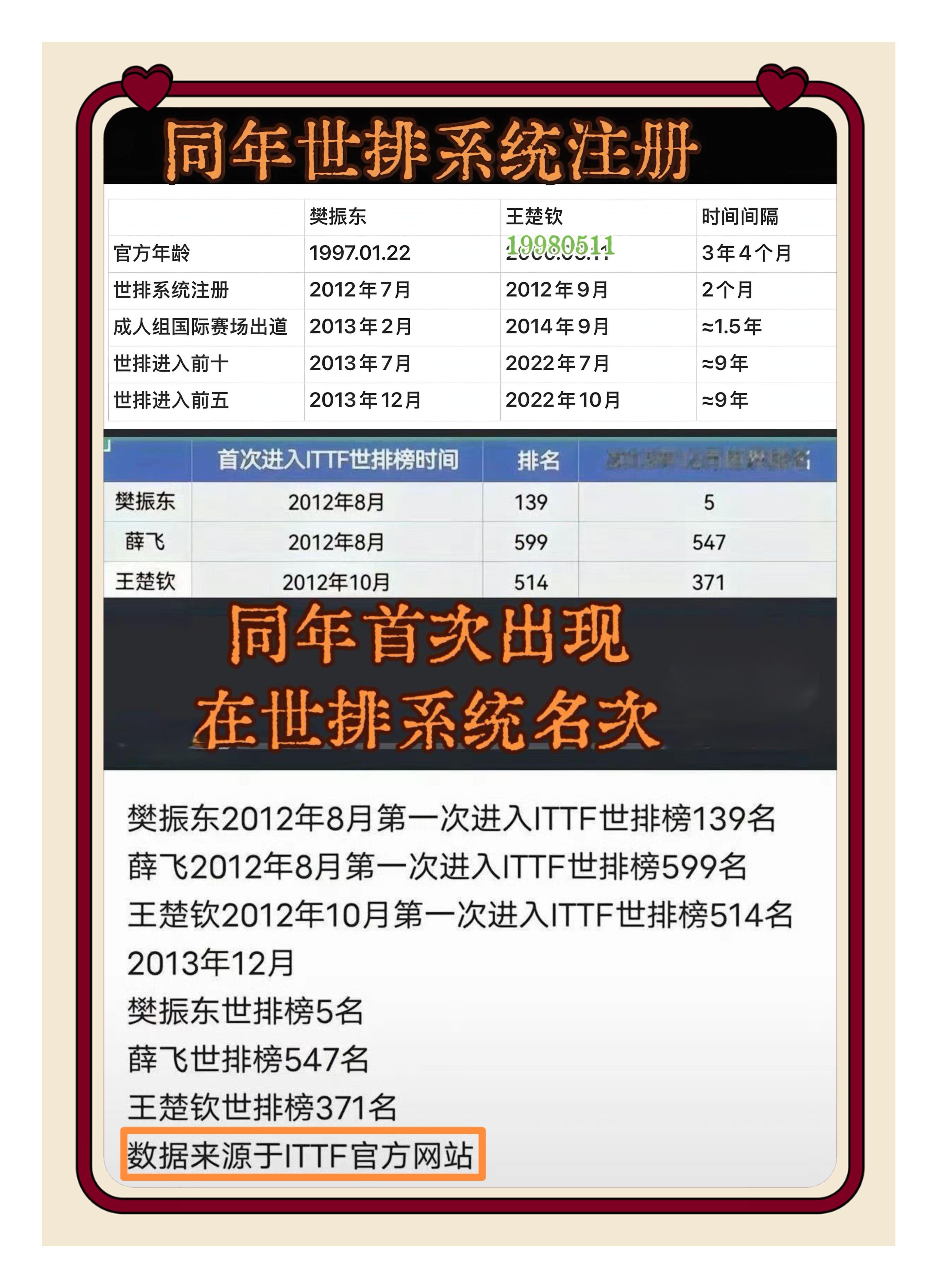 重温现役国乒核心主力来时路国乒首位淘汰制大师在流浪小丑在殿堂得樊振东者得天下的含