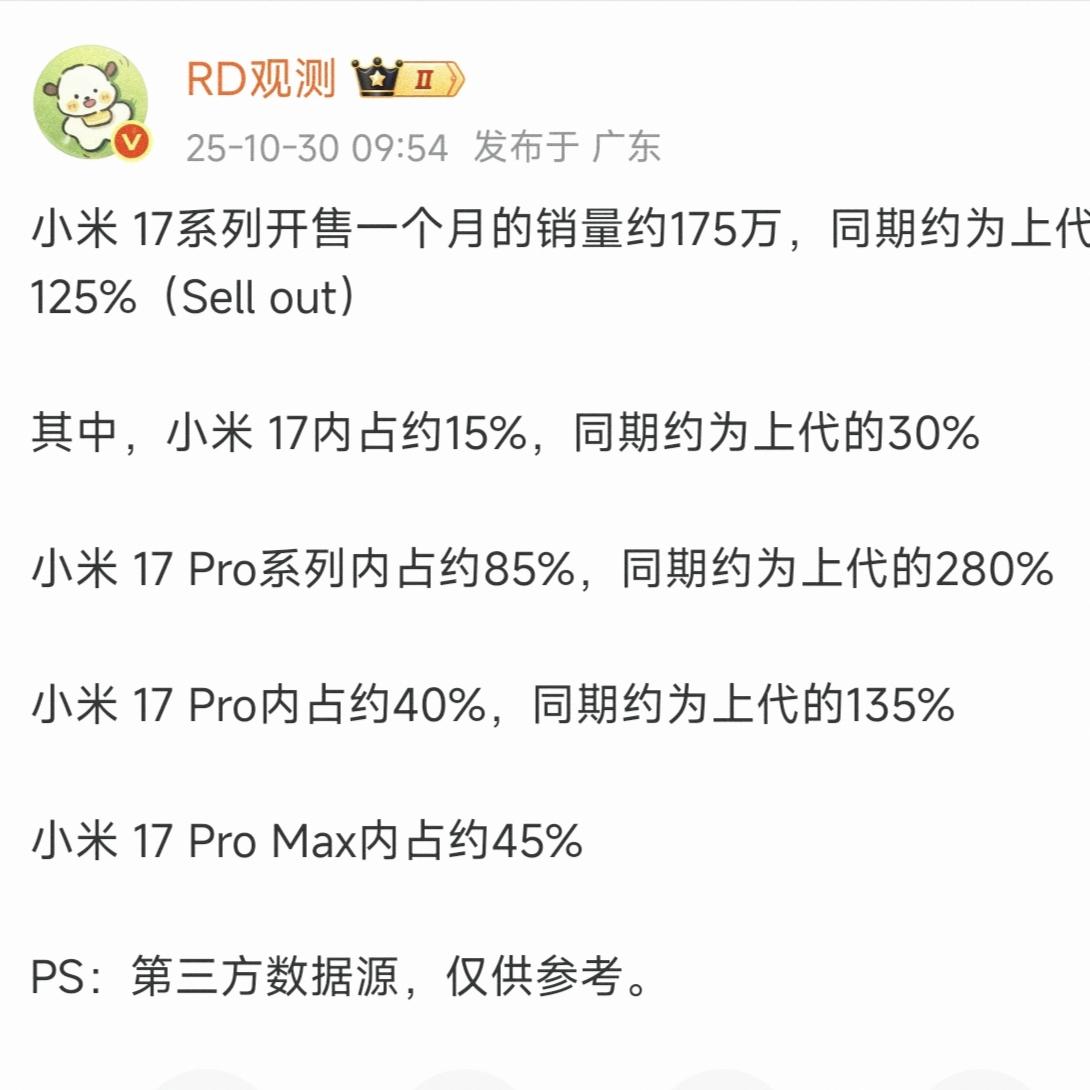 要不是权威媒体发出来,还蒙在鼓里小米17系列目前销量约175万标准版内占约1