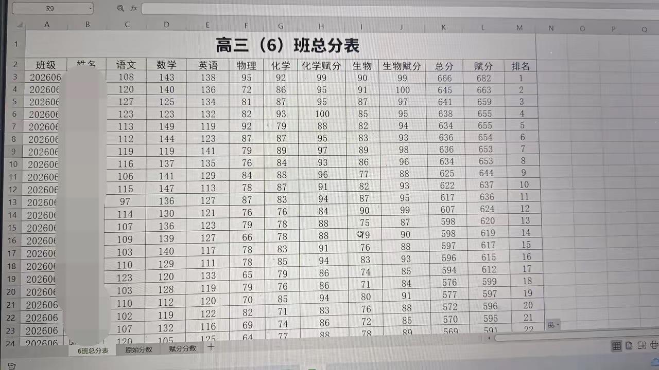 高三6班一模考试成绩，班级前22名学生原始分均在560以上，第一名同学总分666