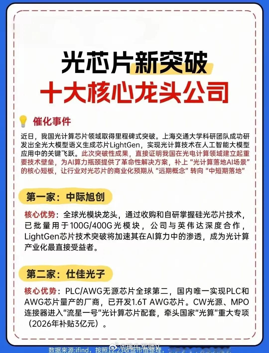 光芯片领域迎来里程碑式突破！上海交大研发的全光大模型语义生成芯片LightGen