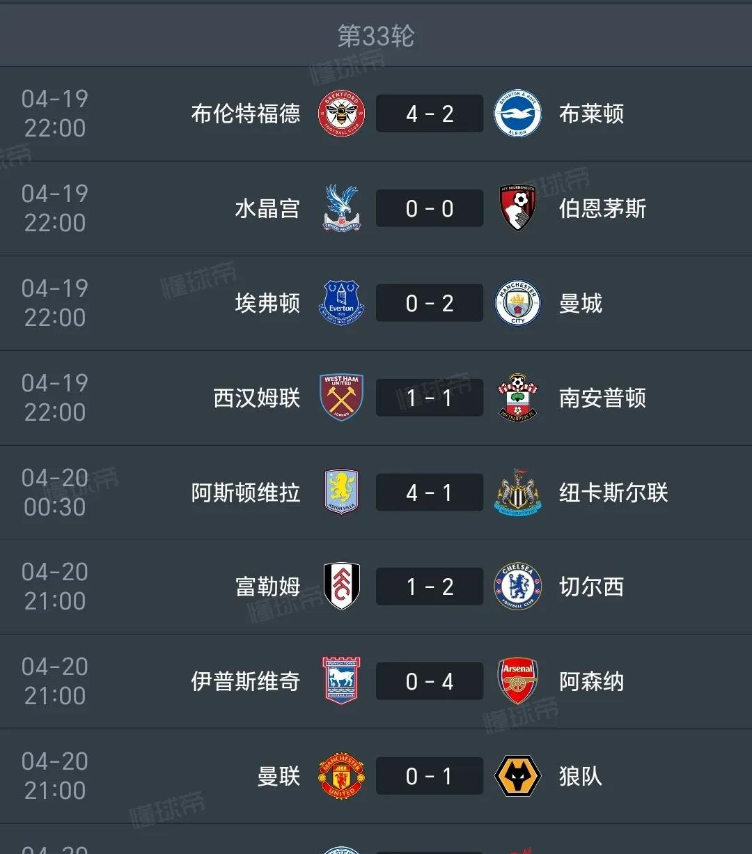 2-1!黑马爆发,双杀热刺回前3,英超前5再变!曼城第5不稳,3-7差3分