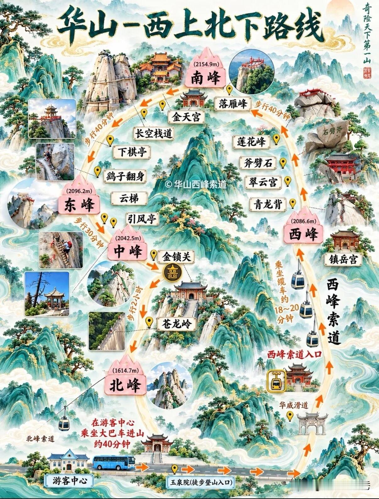 华山：西上北下提起华山，世人总会想起“奇险天下第一山”的美誉。在众多登山方案