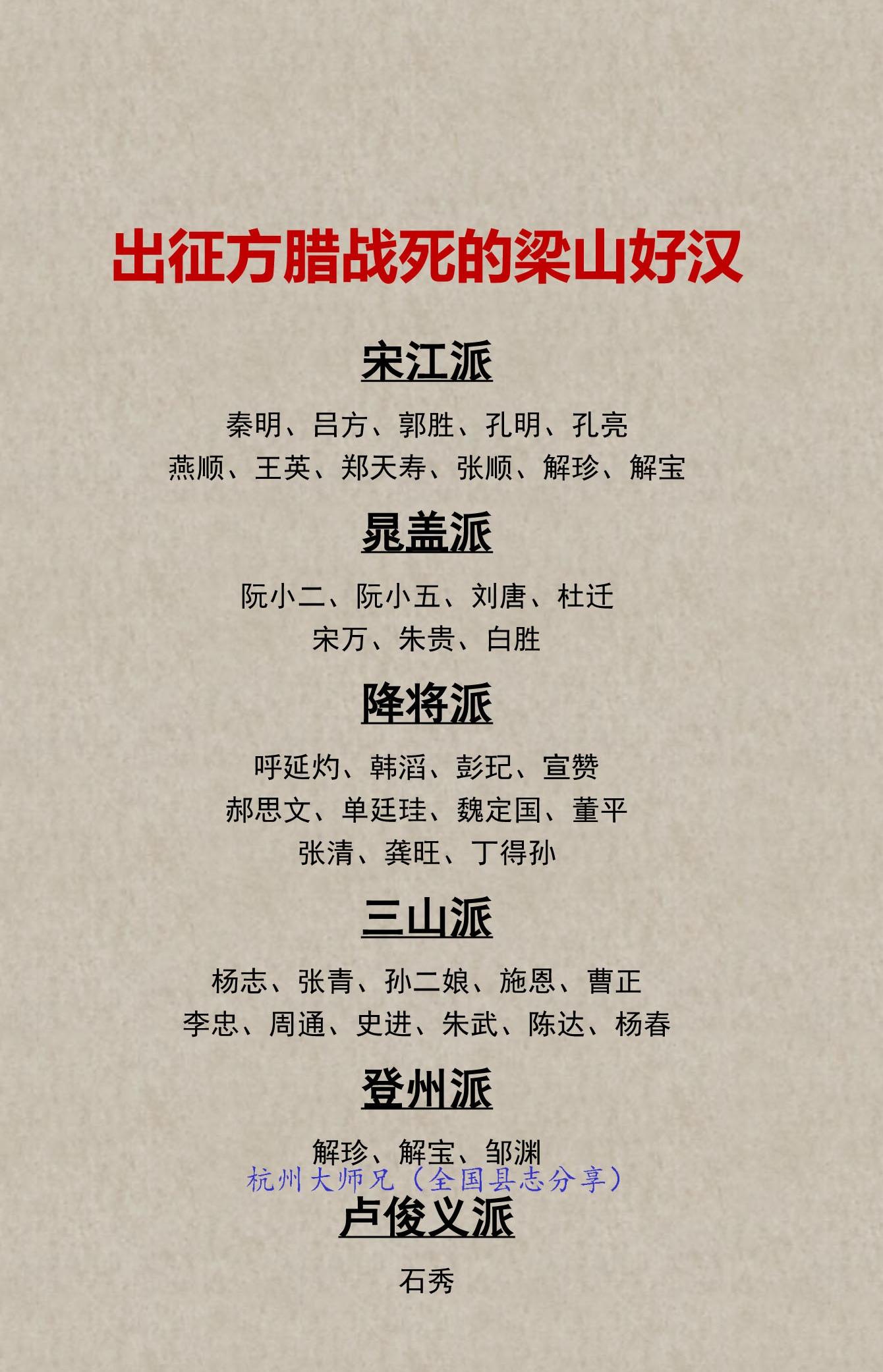 出征方腊战死的梁山好汉