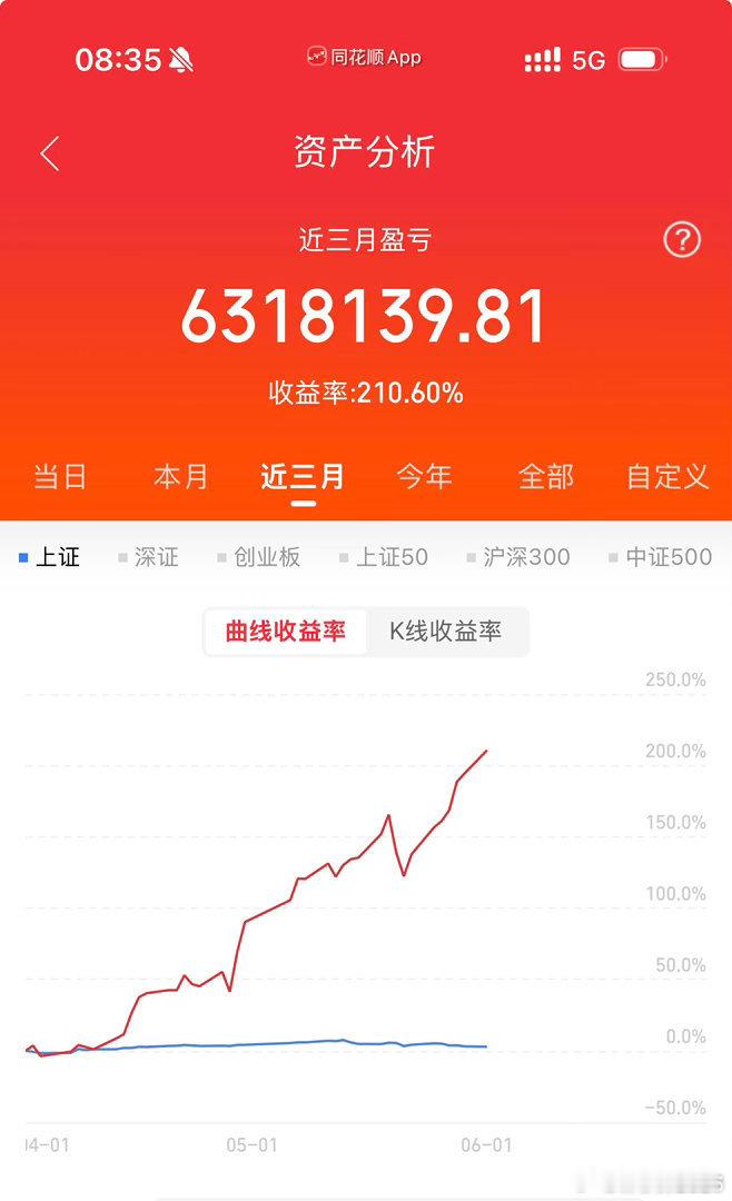 各位战友！复盘一路走来的实盘征程，整整61个日夜，就连节假日也始终紧盯盘面、打磨