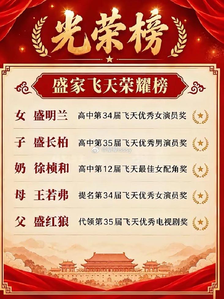 一部《知否》半部飞天史，演员集体归位！​