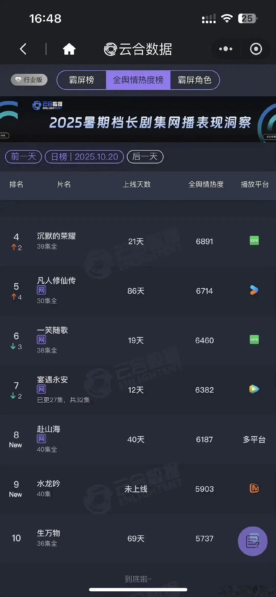 还没播就上☁️🈴️水龙吟必爆了​​​