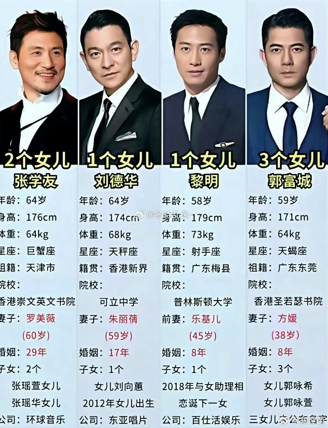 曝三字天王有私生子谁啊真的好难猜