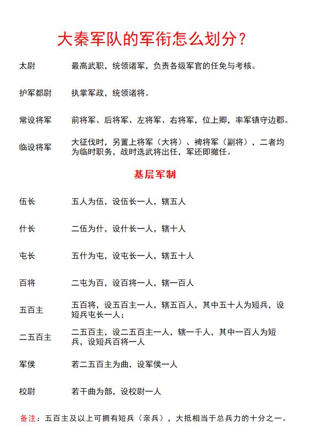大秦军队的军衔怎么划分？如图所示：大秦最高武将官职是太尉，与丞相、御史大夫并
