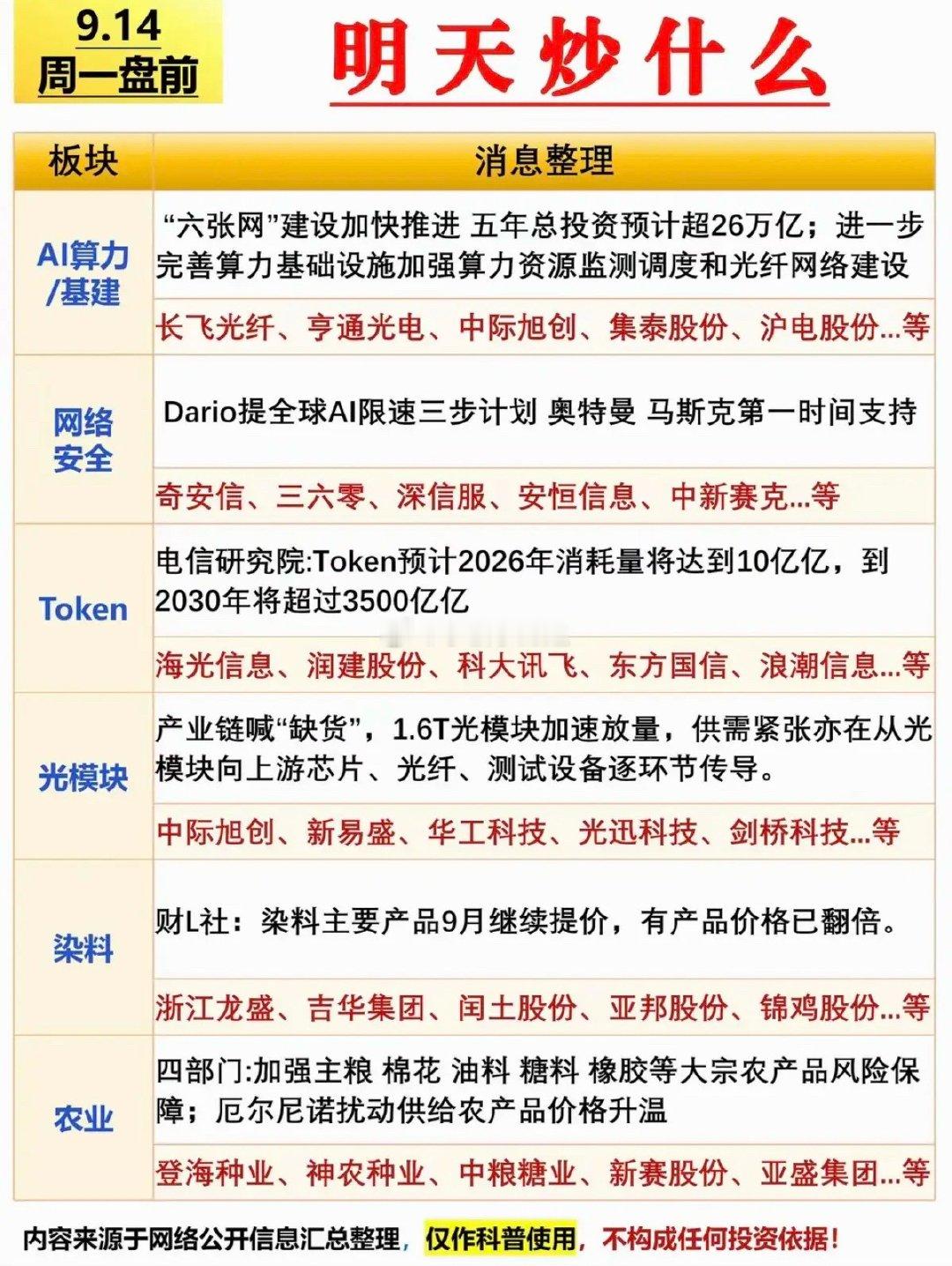 9.14周一市场热点方向+投资逻辑！1.算力基建、AI应用2.网络安全3.T