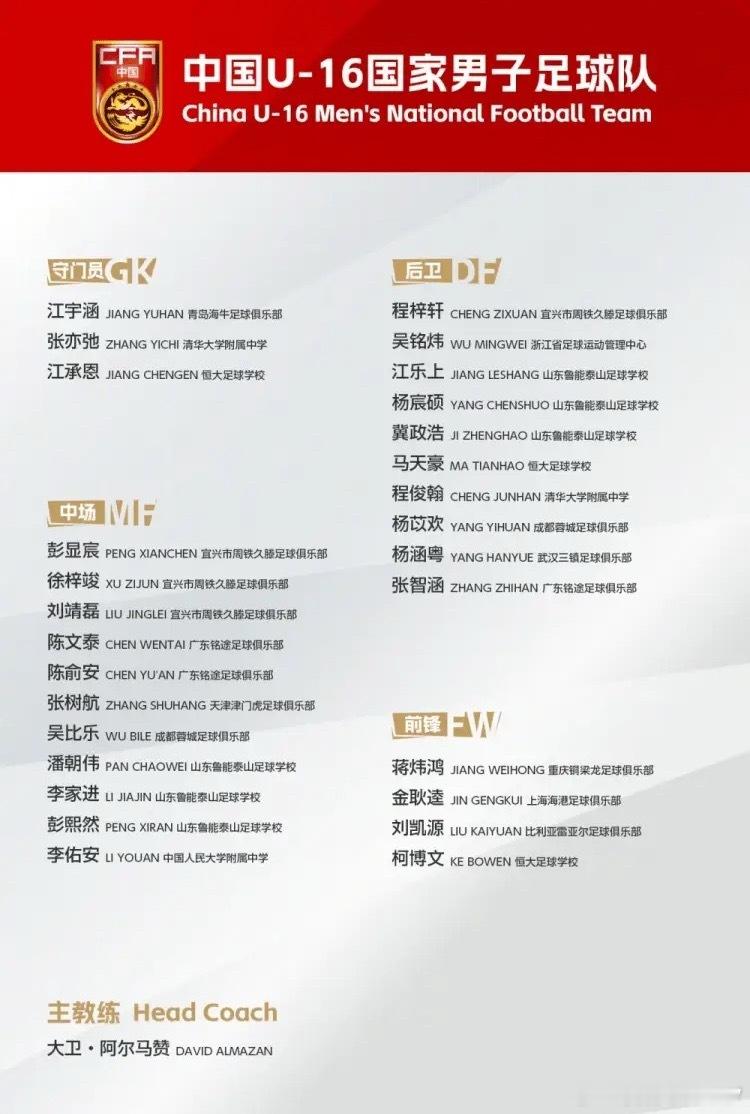 中国足协公布了U16国足最新一期集训名单，刘凯源领衔，山东鲁能泰山足球学校共