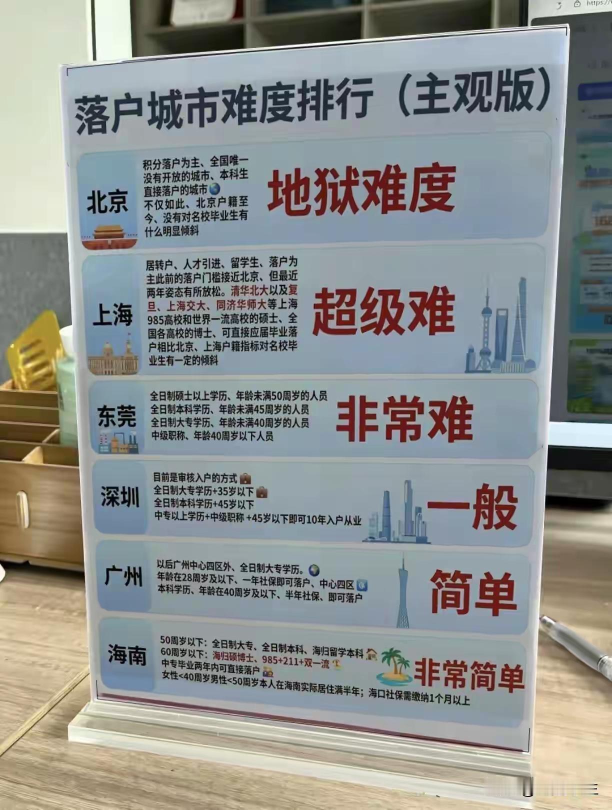 所以北京人越来越少了呢