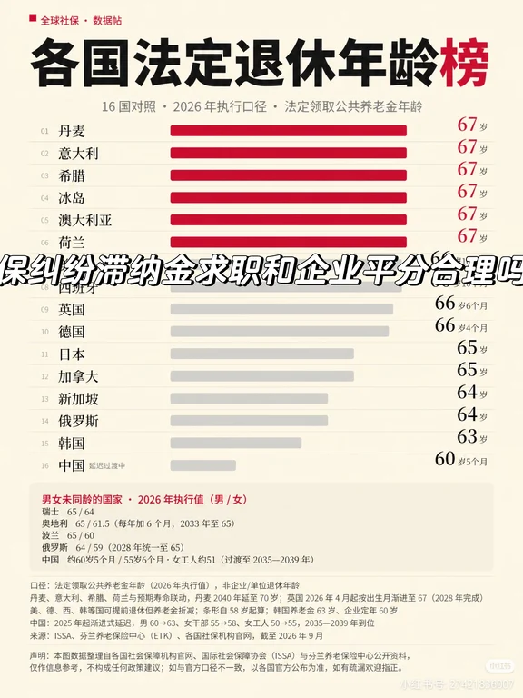社保滞纳金，求职者和企业平分合理吗？