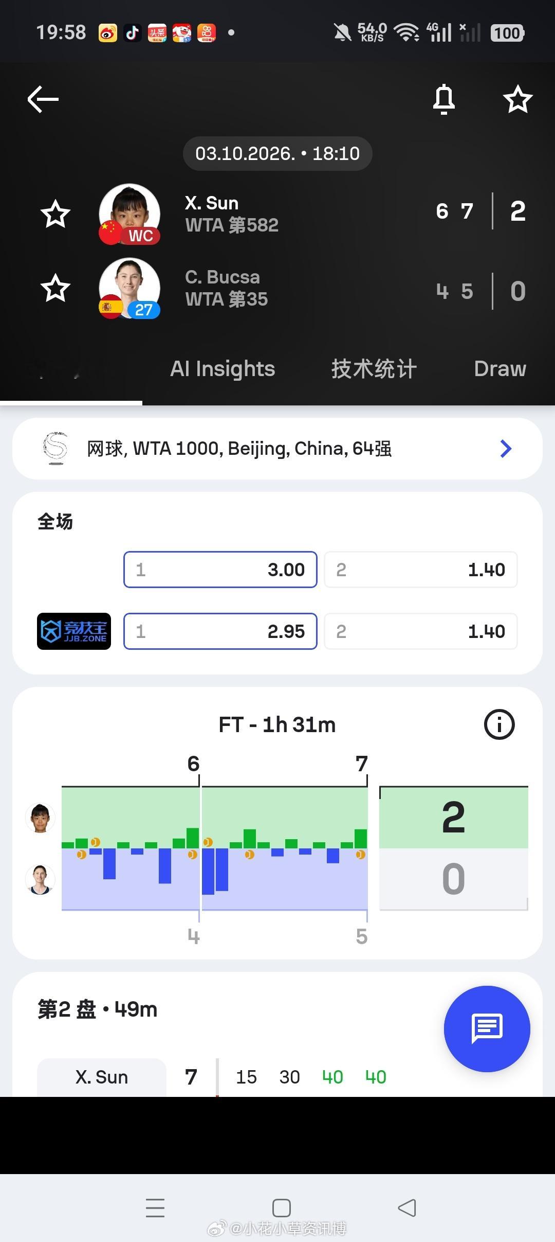 wta小花小草资讯【中网2026】正赛第二轮孙心然6-47-5击