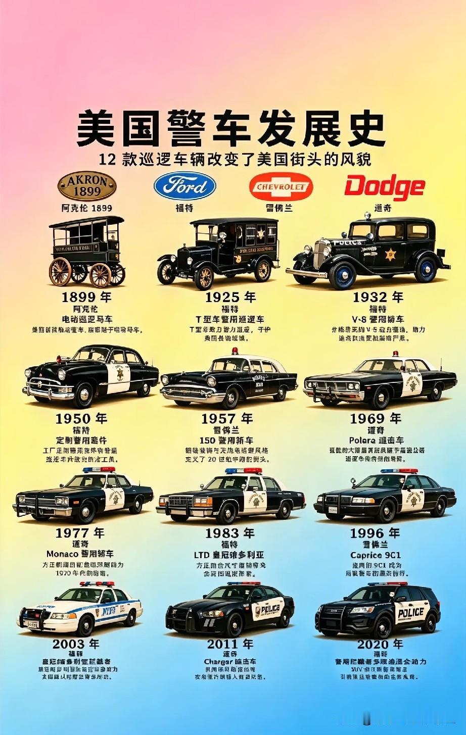 美国警车发展史：从1899年到2020年，见证了警车设计的演变与进步。