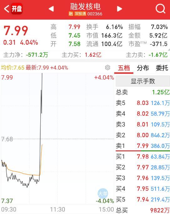 连核电都在轮动了。​​​