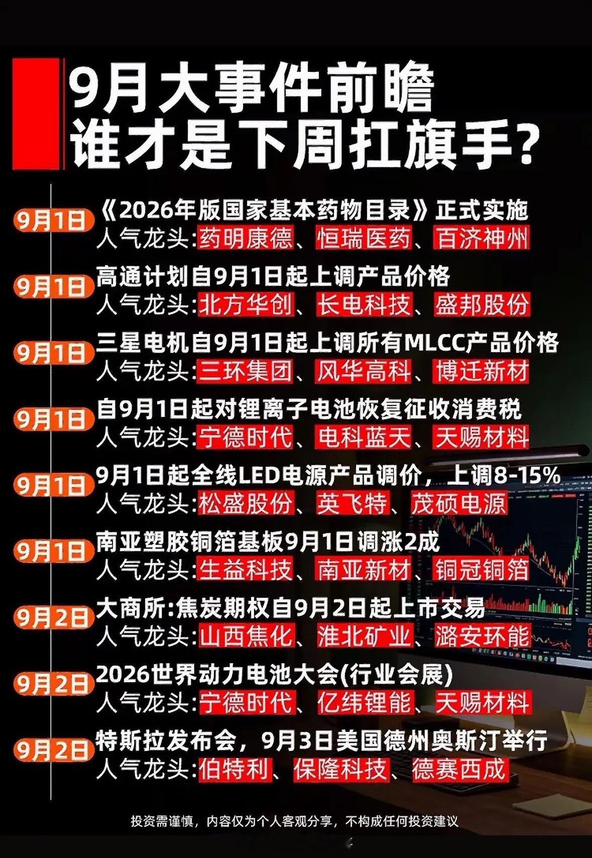 9月大事记，股市热点早知道。9月的股市那可是热闹非凡，有不少热点值得关注。新能源