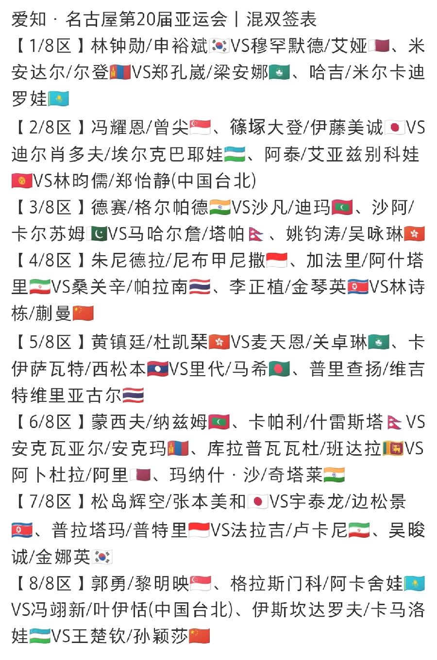 你说邪门不邪门，这混双签表真够刺激的。动漫组合首轮遇上巴奥混双银牌得主，莎