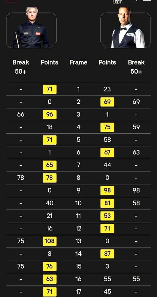特鲁姆普跟罗伯逊，真是斗了一辈子！俩人都是“80五虎”里最硬的骨头，从200