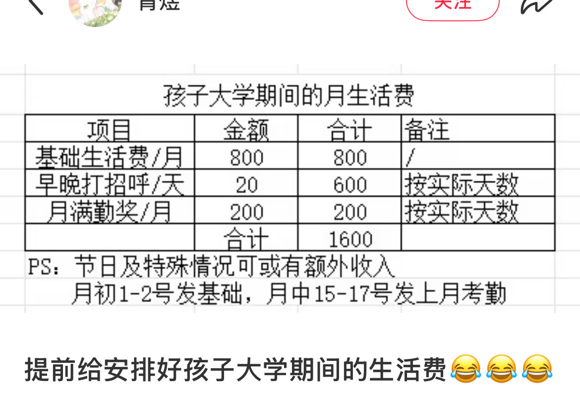 这是培养他做客服吗，为什么要打招呼才有生活费。