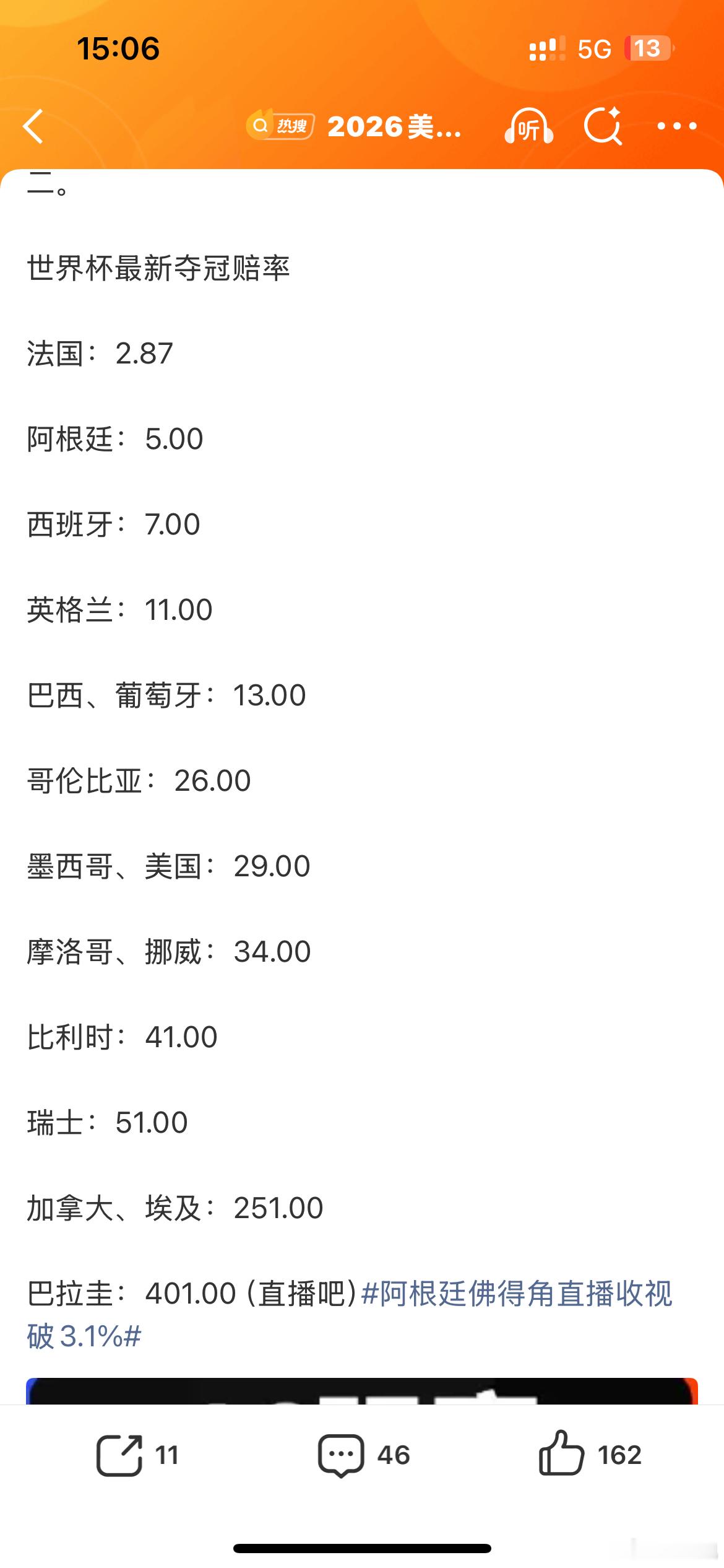 世界杯16强全部产出！夺冠赔率也出来了？谁虚高？？