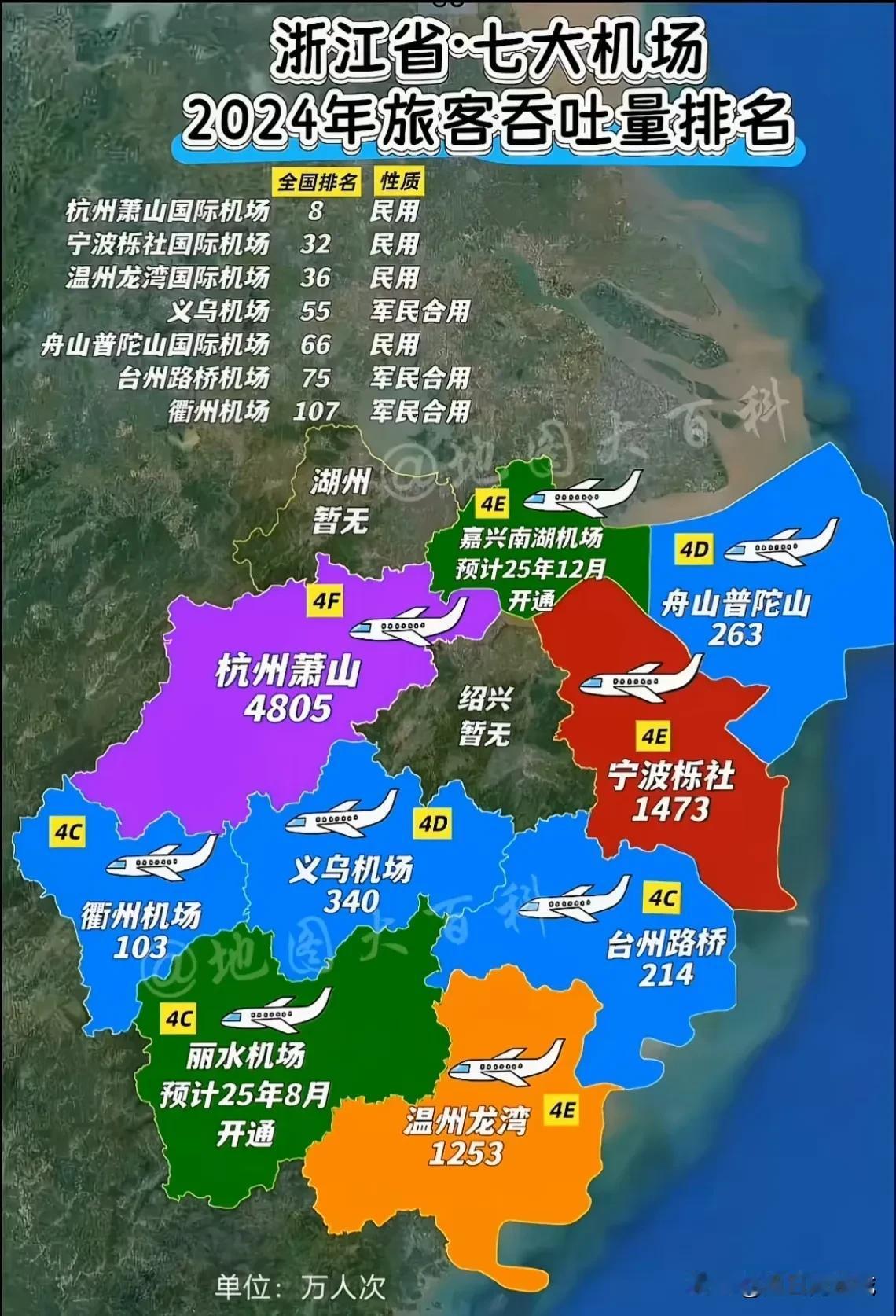浙江都有9座机场了，苏州凭啥不能有机场？今年下半年，浙江嘉兴南湖机场和丽水机