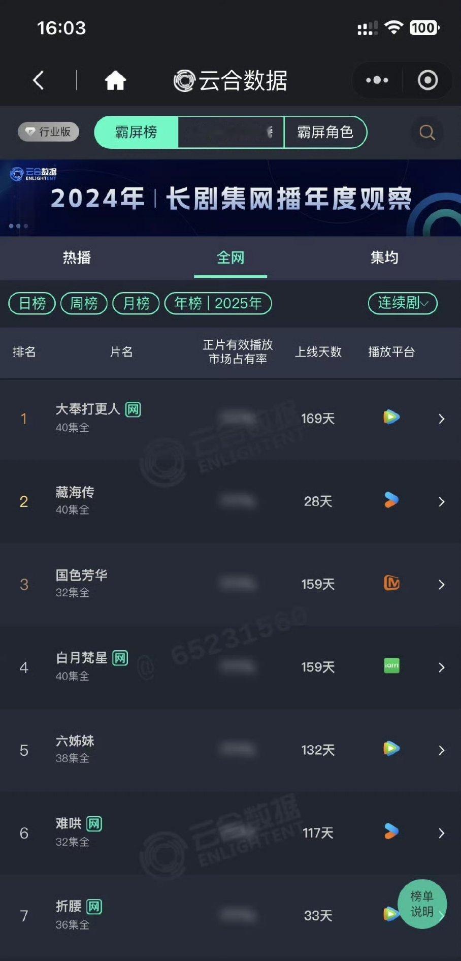 28天年榜第二[赞]​​​