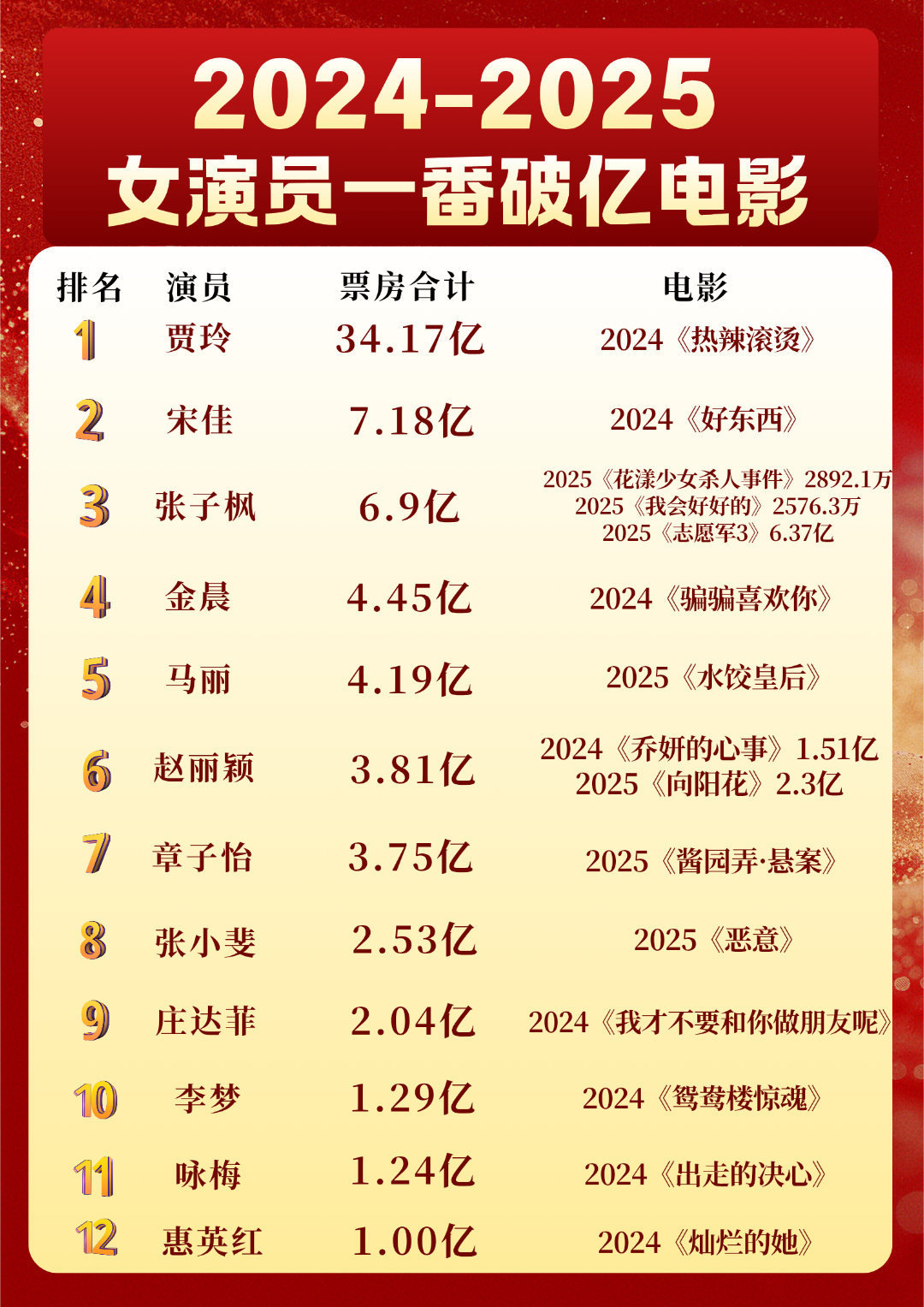 85花全员未入围百花奖女主你也知道女主电影的含金量近几年里，们所谓这些花里有且只