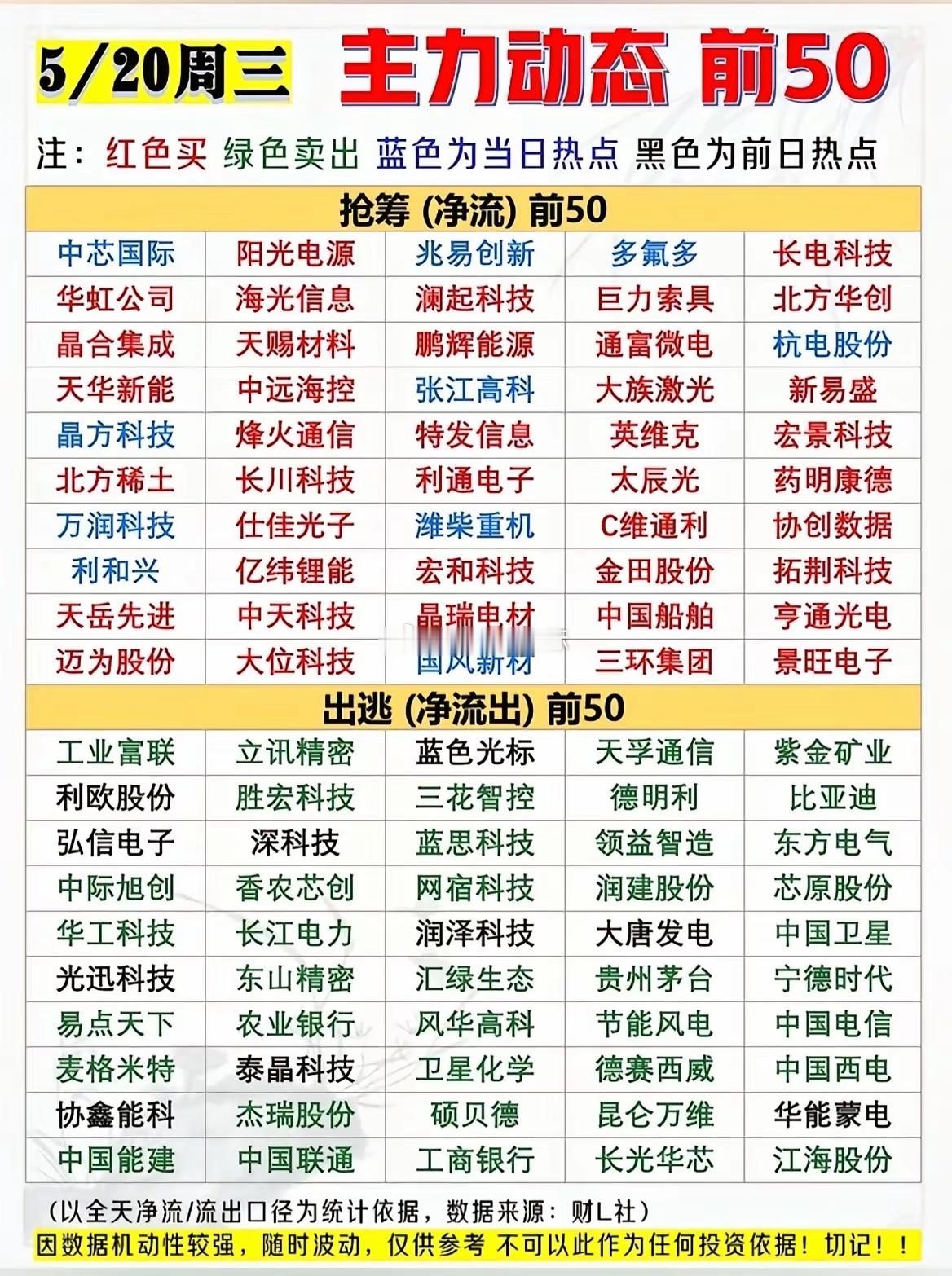 5月20日A股主力资金全景复盘：资金流向分化显著硬科技赛道获集中抢筹5月20日