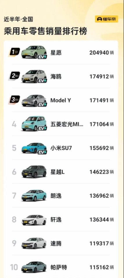 吉利星愿太狠了！这一招果然奏效！如果我是比亚迪王总，海鸥砍掉小型车海豚、海狮