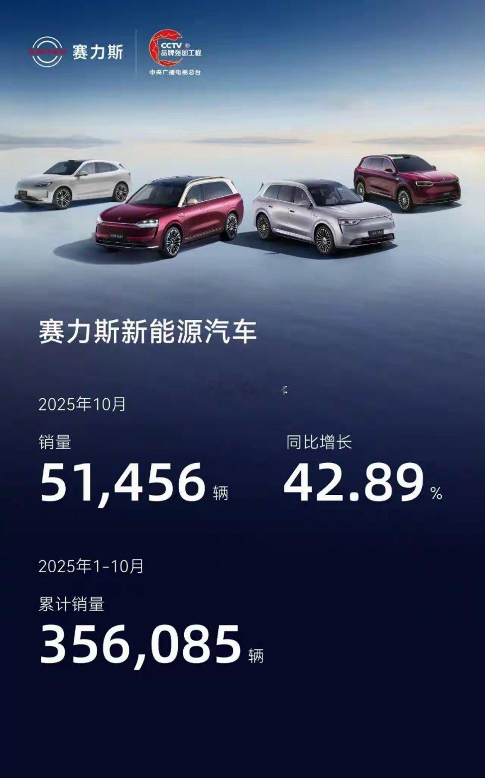 赛力斯这次动作倒是挺快的。​以往，赛力斯的产销快报往往会拖很久才发布，这次，才到