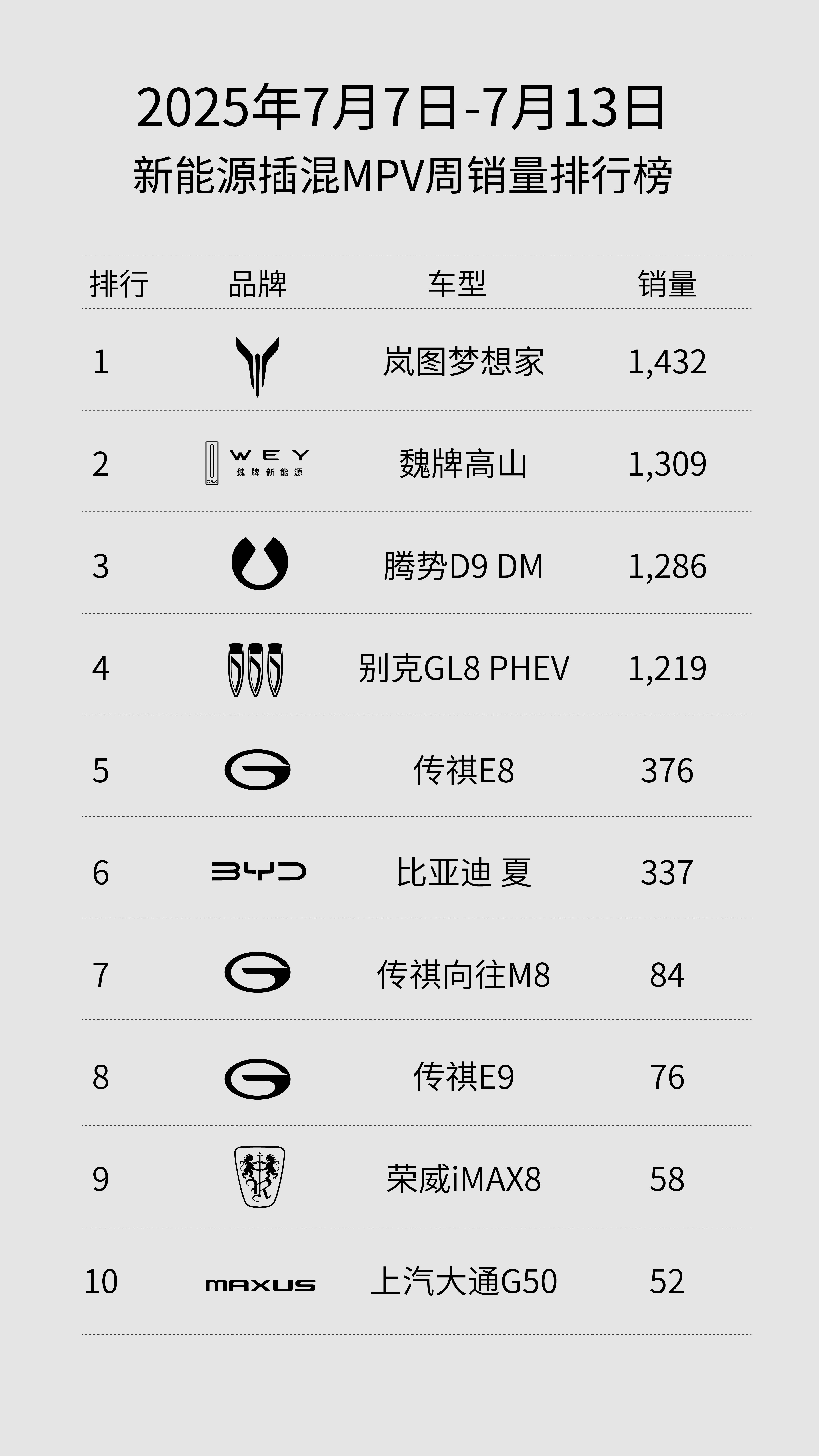 这张图的销量，信息量有点大，就不分析了​​​