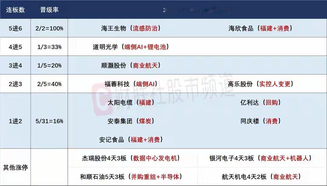 12月4日盘前预案：市场情绪持续低迷，短线的核心更应该轻指数重情绪！1、市场
