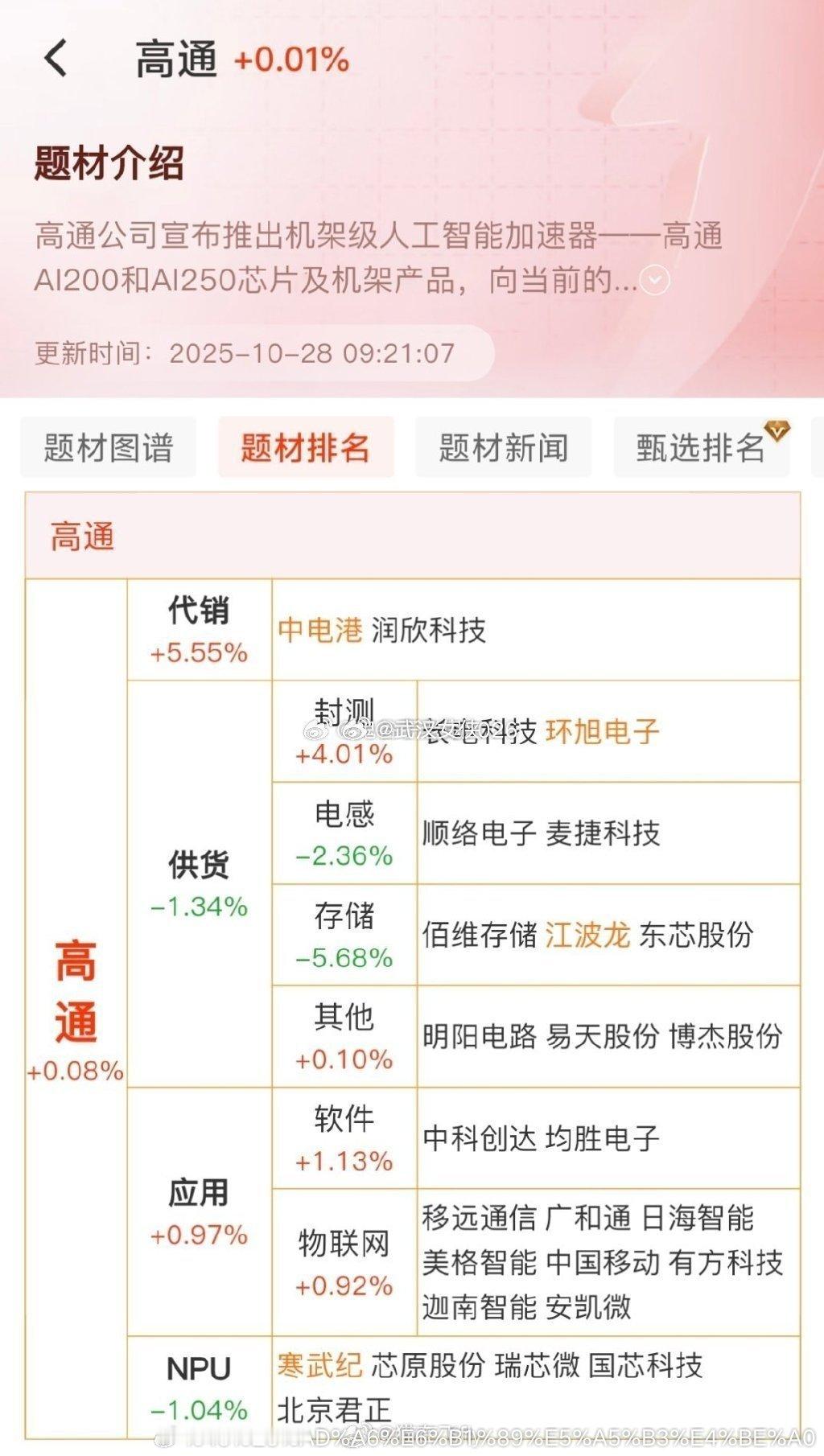 高通概念股参考