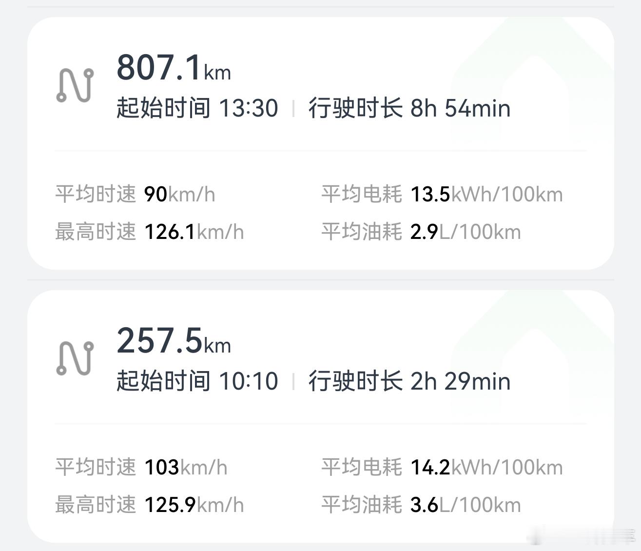 分享一下国庆问界M8的返程，1065公里，行驶时间11小时多，算上休息总时长约1