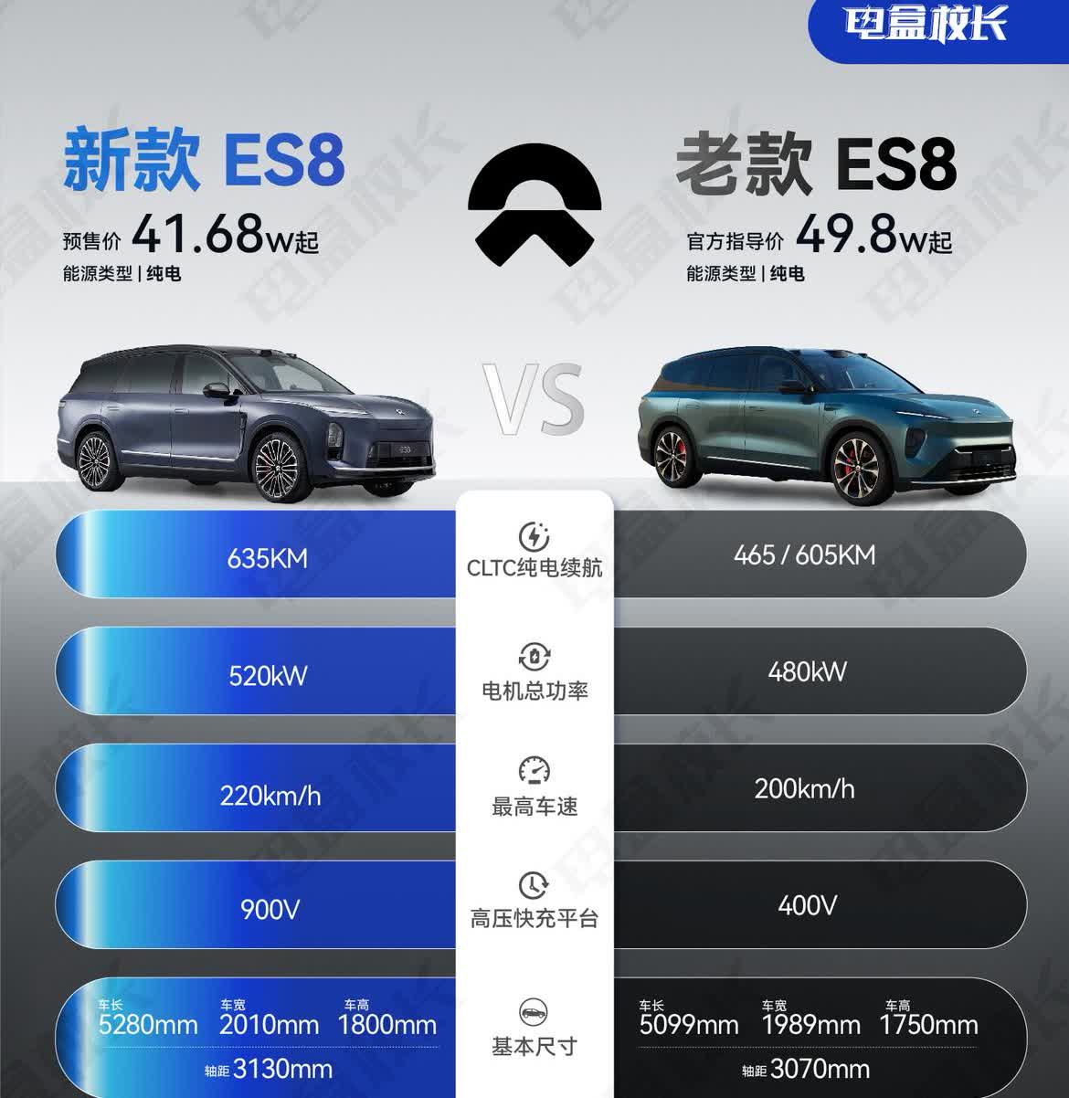 蔚来全新ES8预售价41.68W起，到底值不值，一张图看懂蔚来全新ES8终于